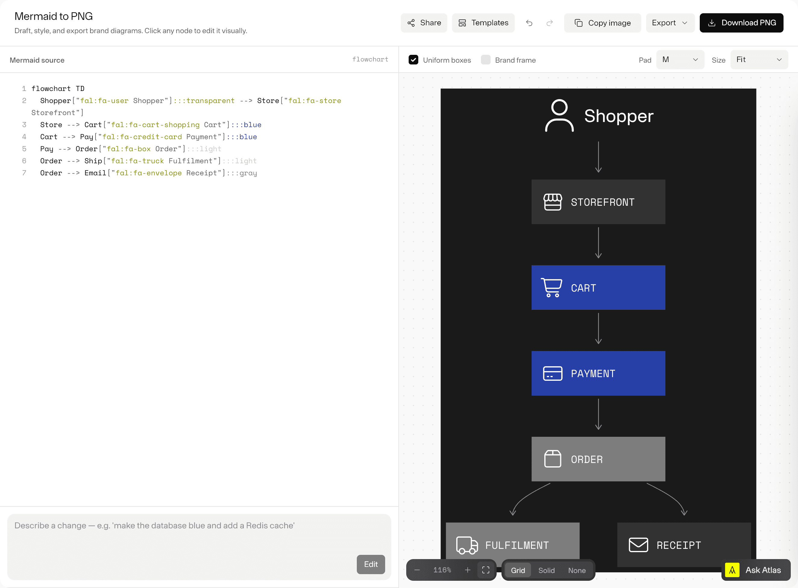 Diagram Creator with Mermaid source on the left and a checkout pipeline diagram on the right, each step with an icon.